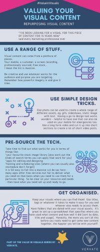 infographic about repurposing visual content